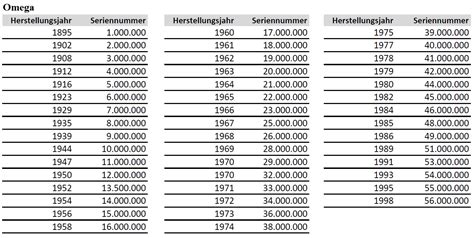 omega seriennummer baujahr